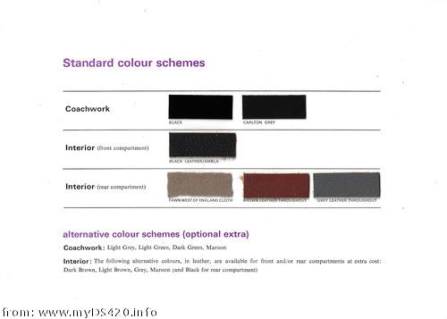 Colour&trim chart