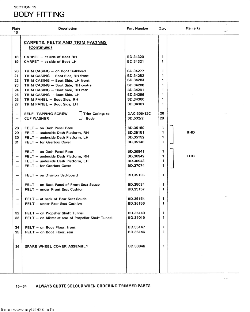 p15-64