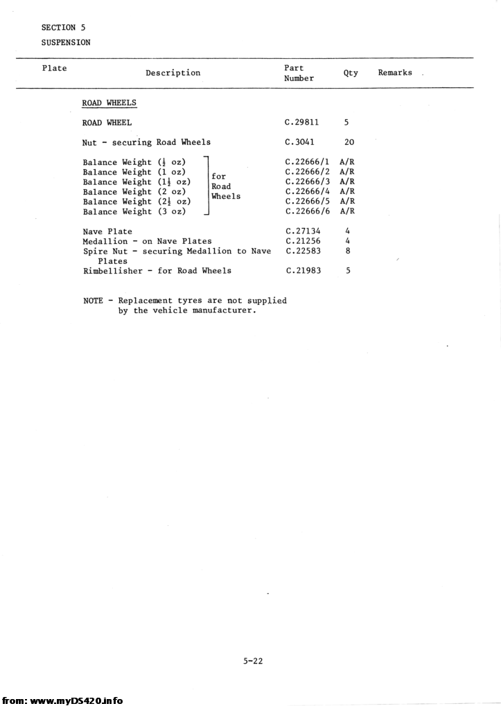 p05-022