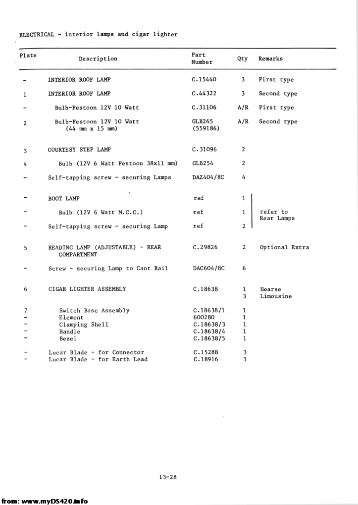 p13-028