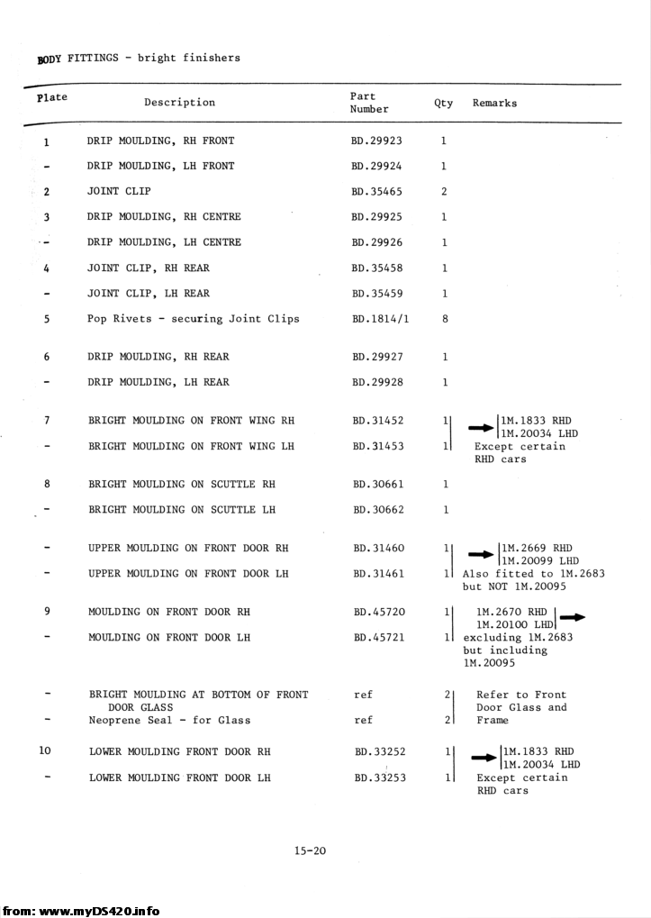 p15-020