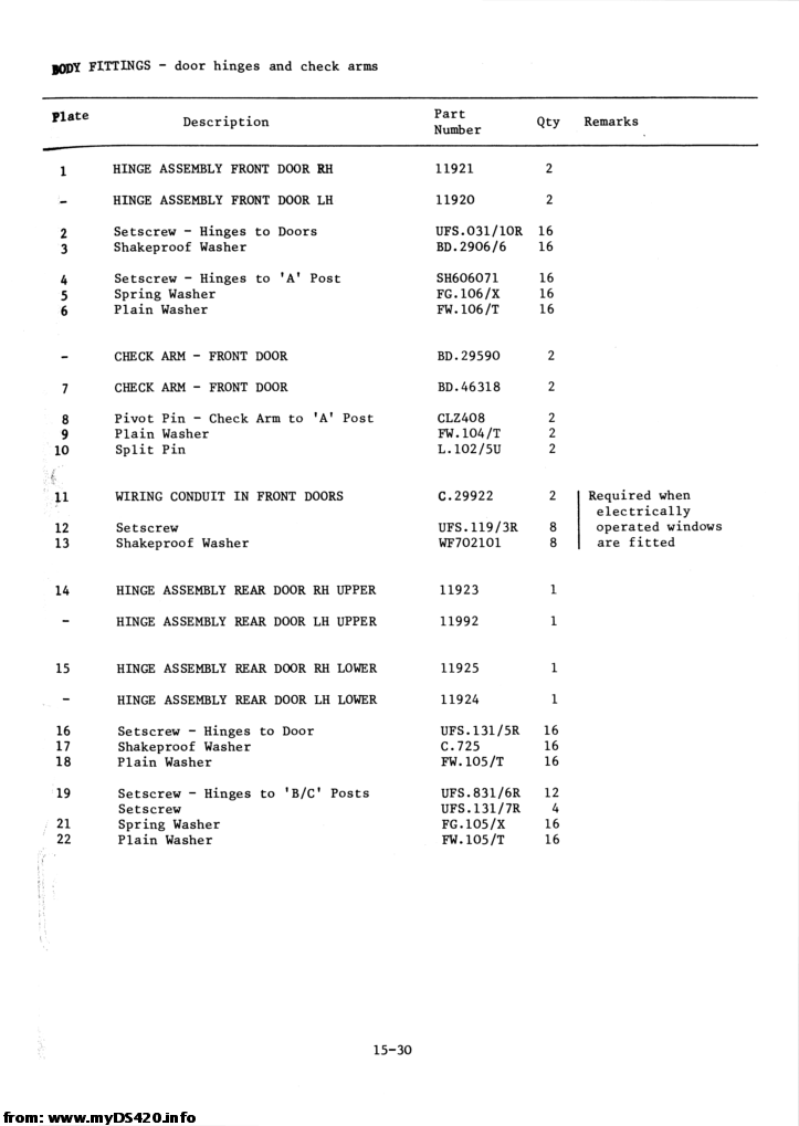 p15-030