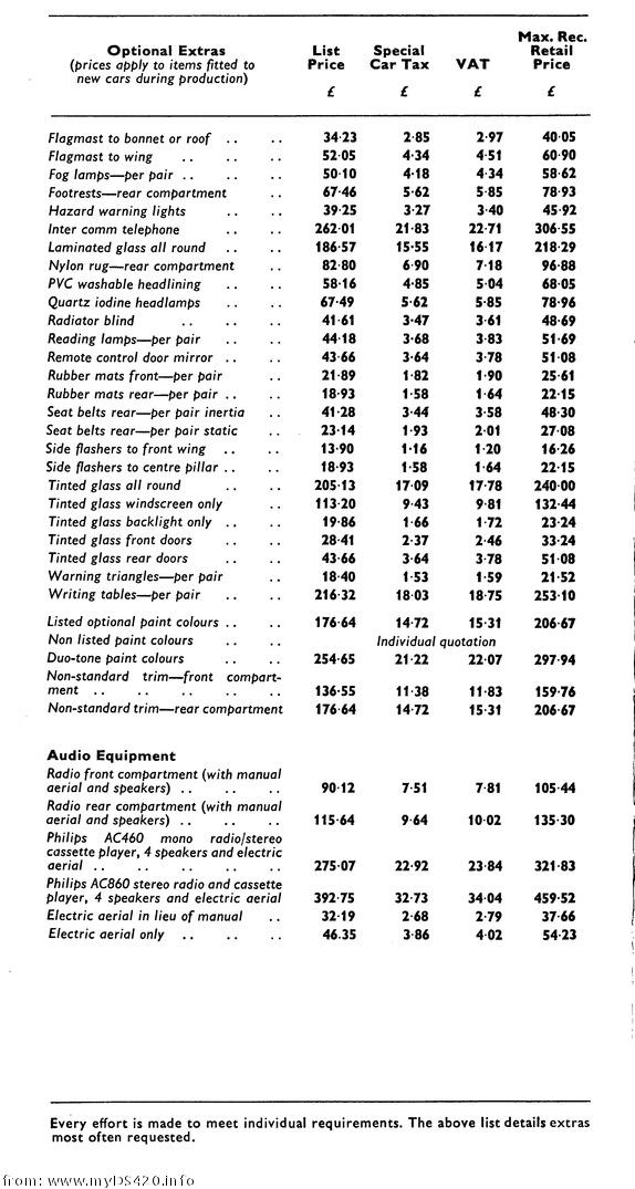 options-2 Aug. 1977(38kB)