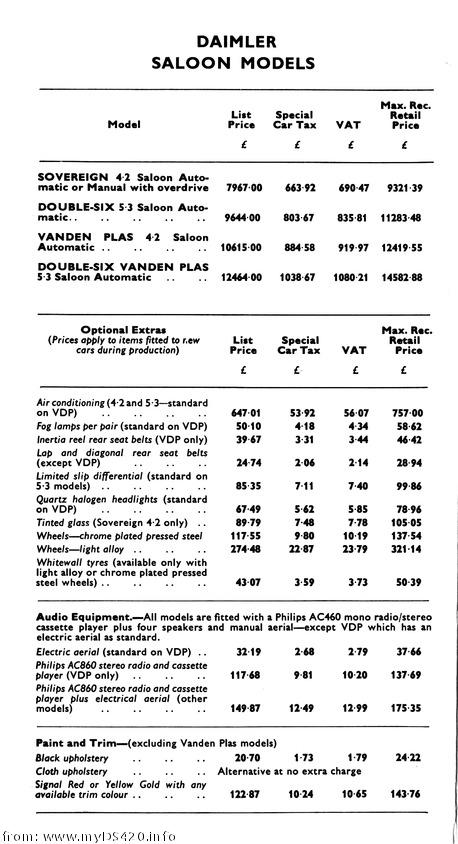 price list Dec. 1977 Saloons