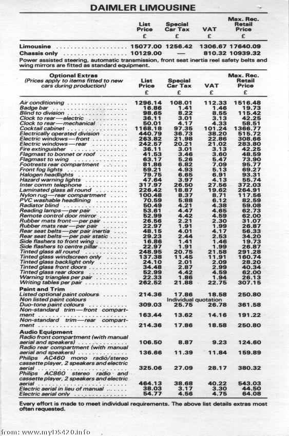 options March 1979