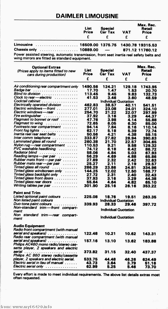 options May 1979