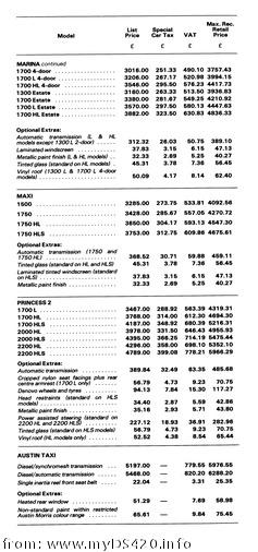 Price List Oct. 1979 (12kB)