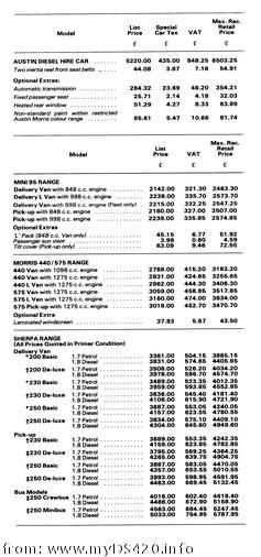 Price List Oct. 1979 (12kB)