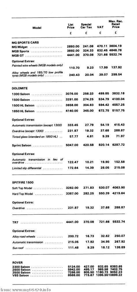 price list Motorshow 1979 MG p5