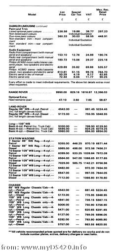 Price List Oct. 1979 (12kB)