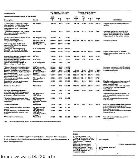 Price List Oct. 1979 (12kB)