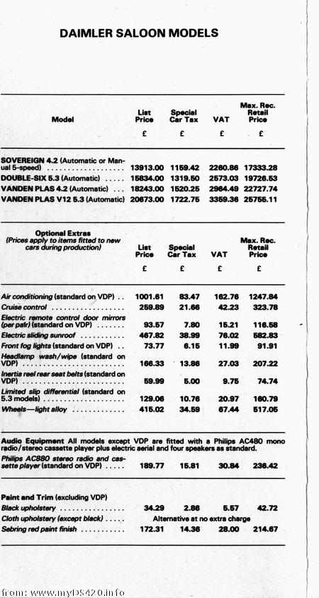 price list Feb. 1981 Saloons