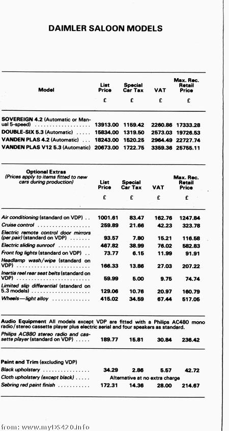 price list May 1981 Saloons