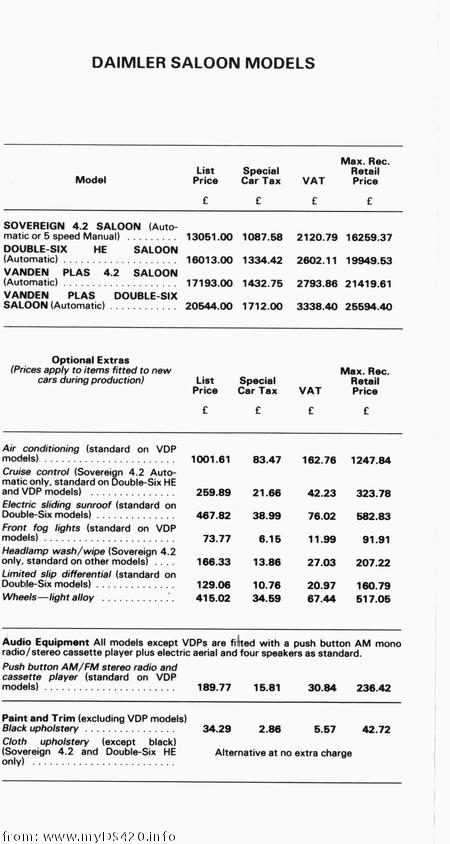 price list July 1981 Saloons