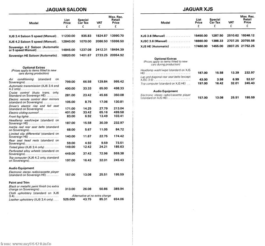 price list Oct. 1983 Jaguar