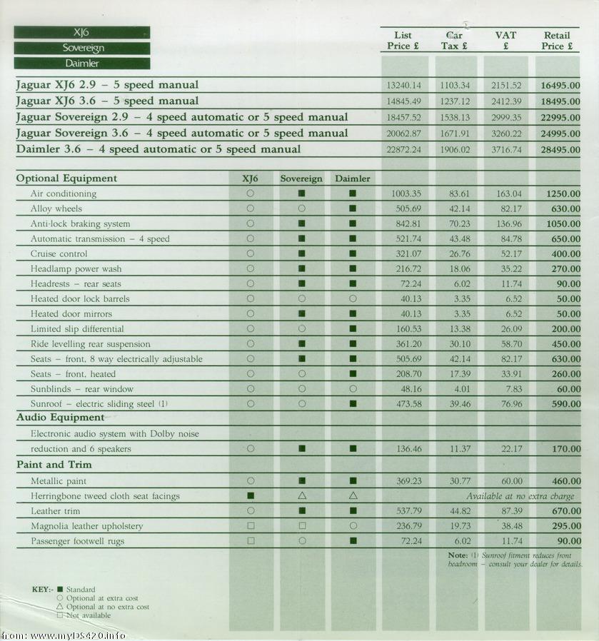 price list Feb 1987 V12