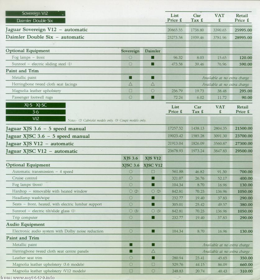 price list Feb 1987 XJ6