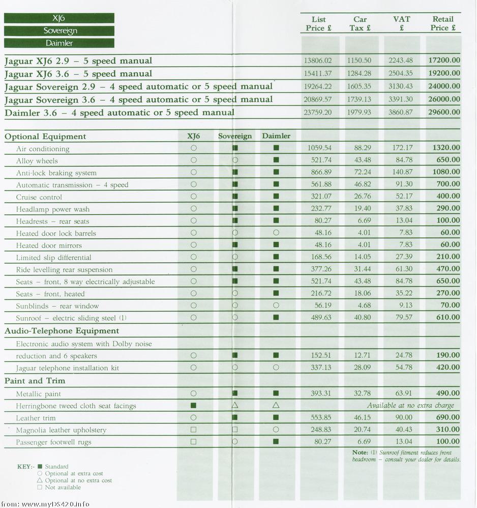 price list April 1987 XJ6