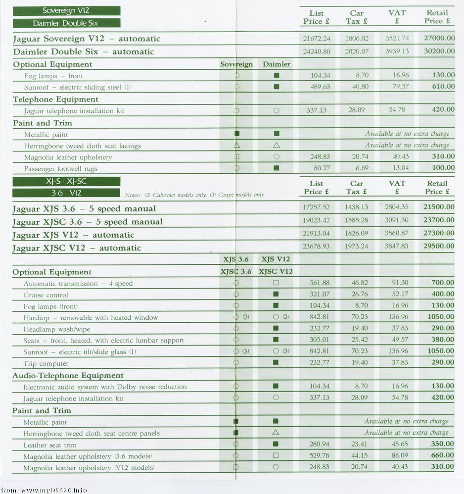 price list April 1987 V12 cover