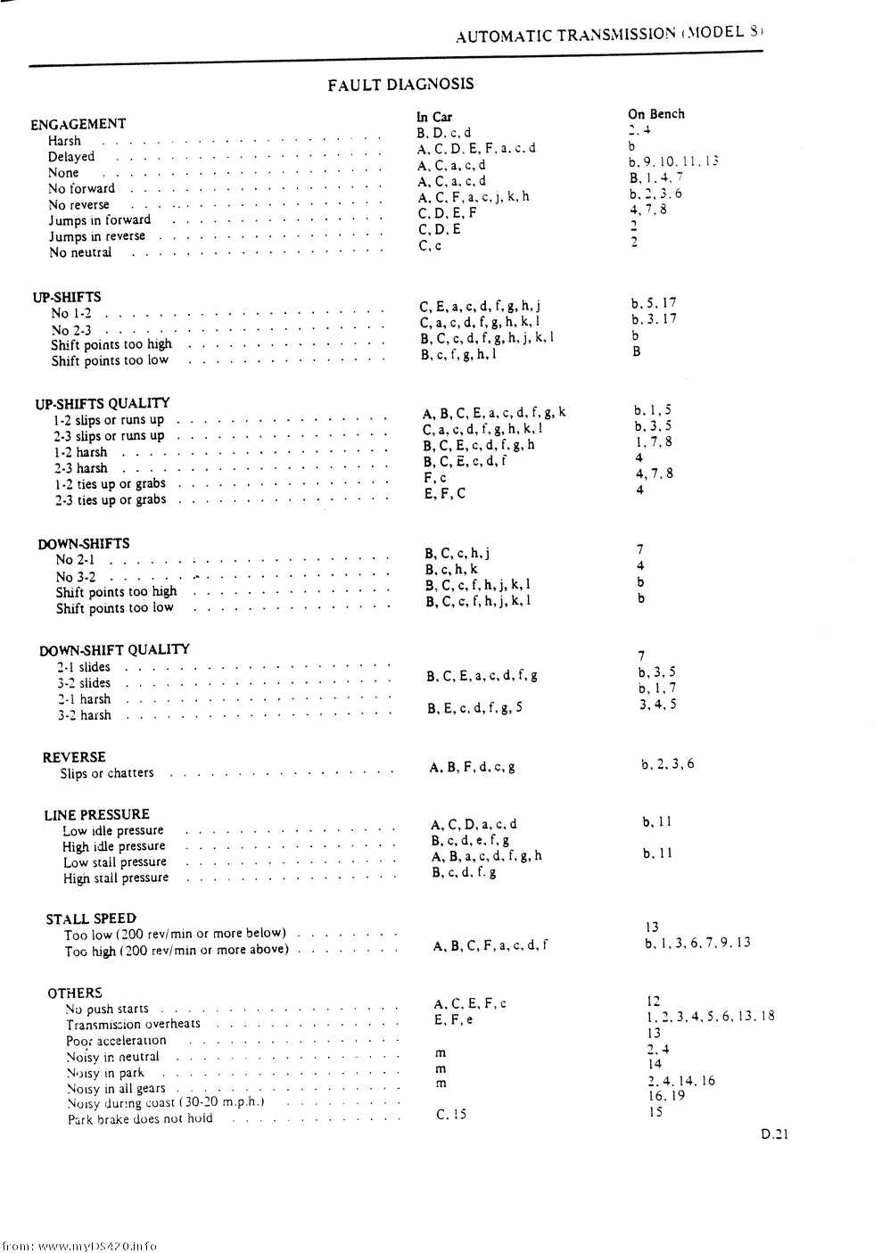 pD-21