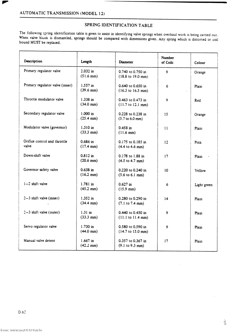 pD-62