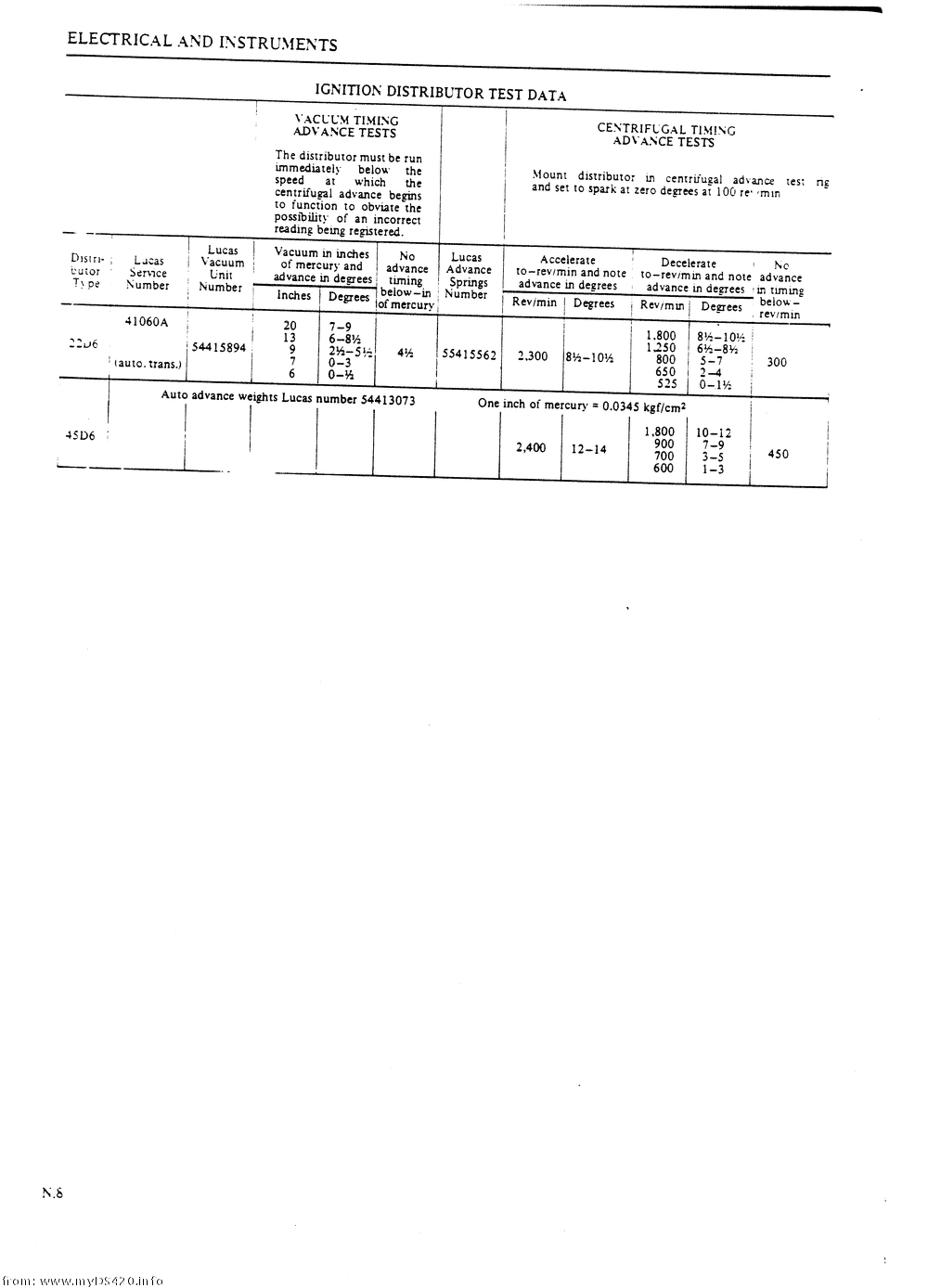 pN-8