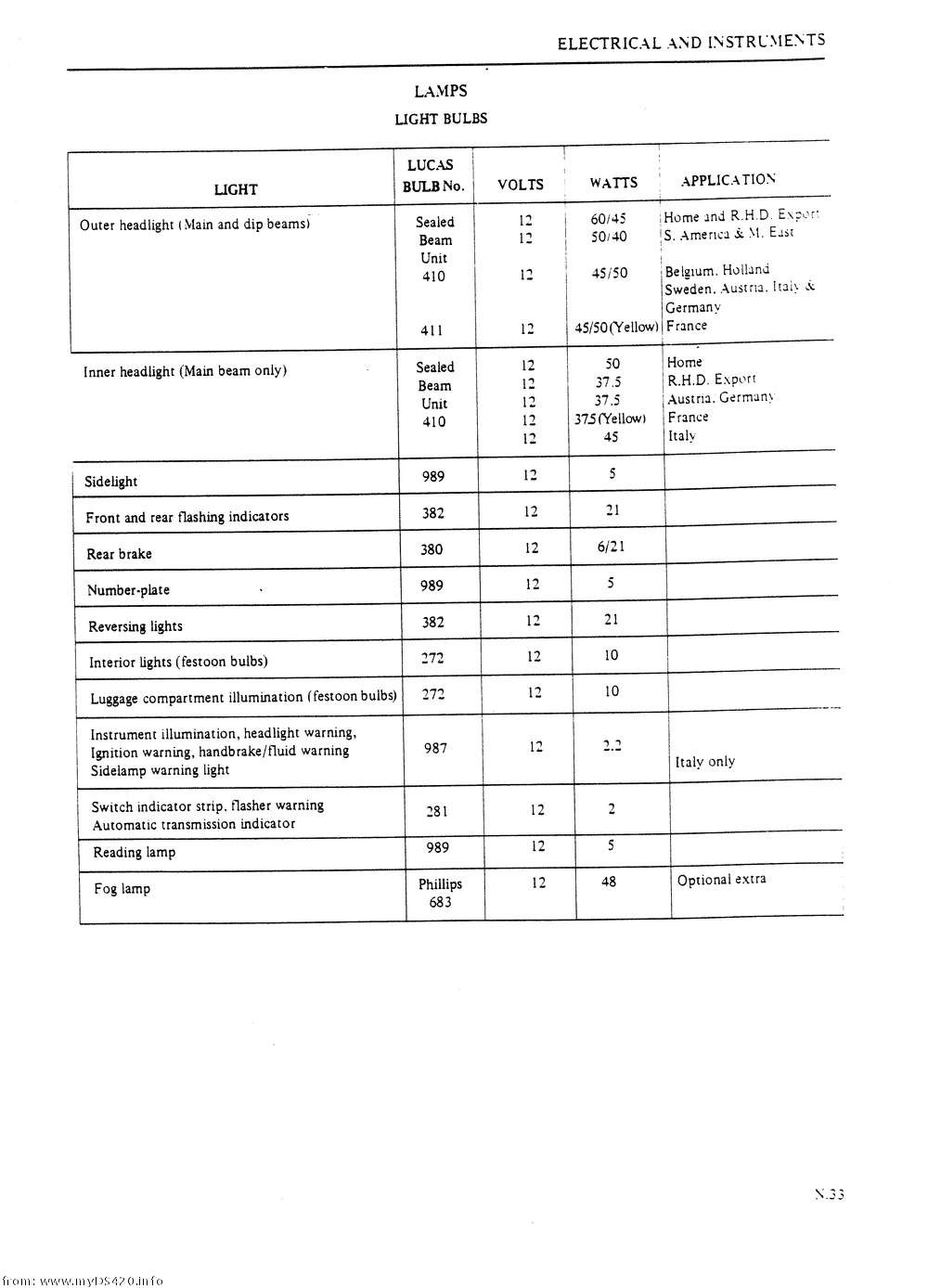 pN-33