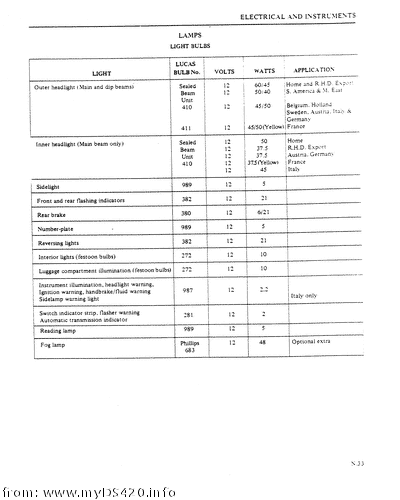 pN-33