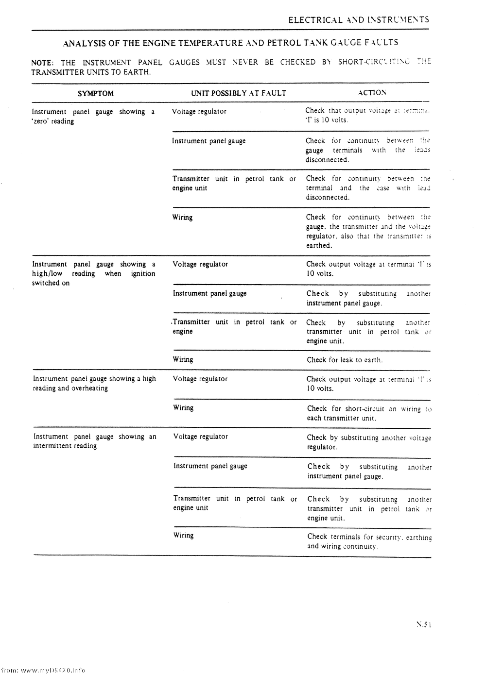 pN-51