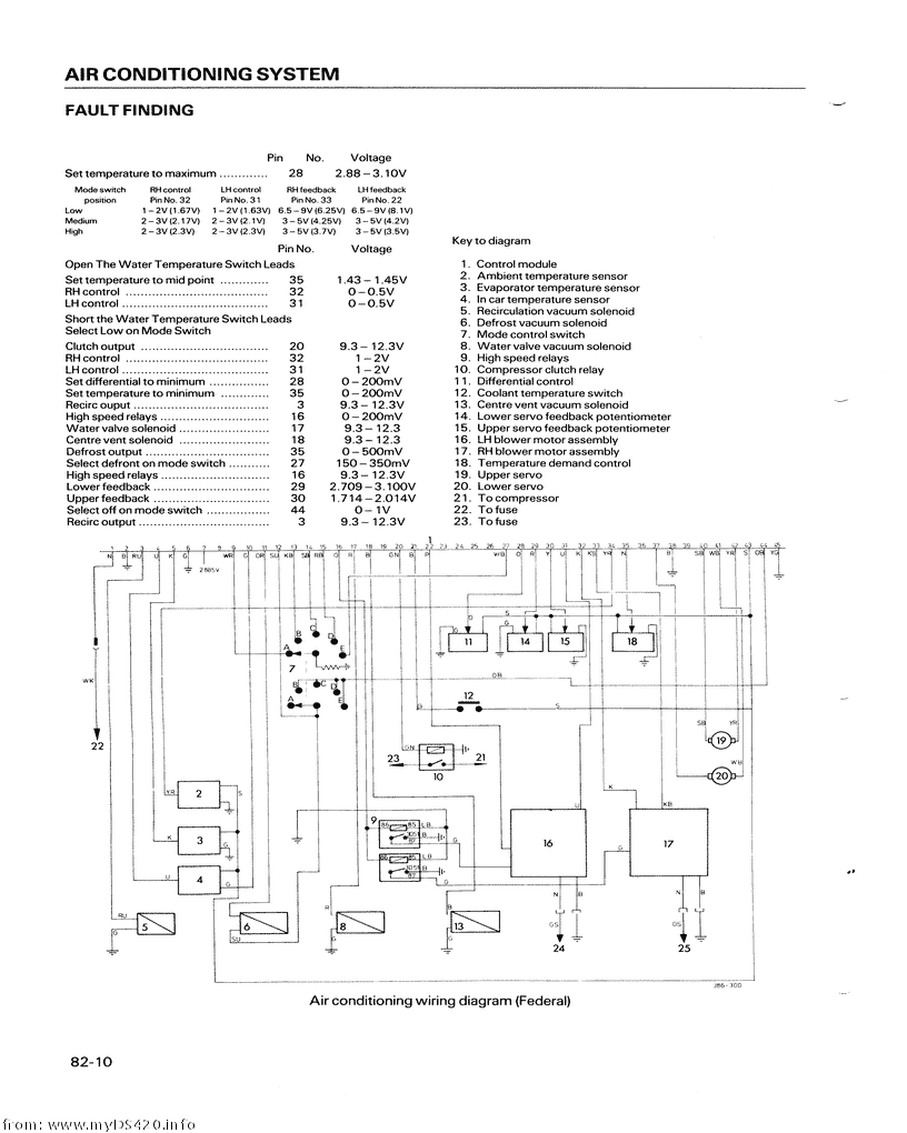 p82-10