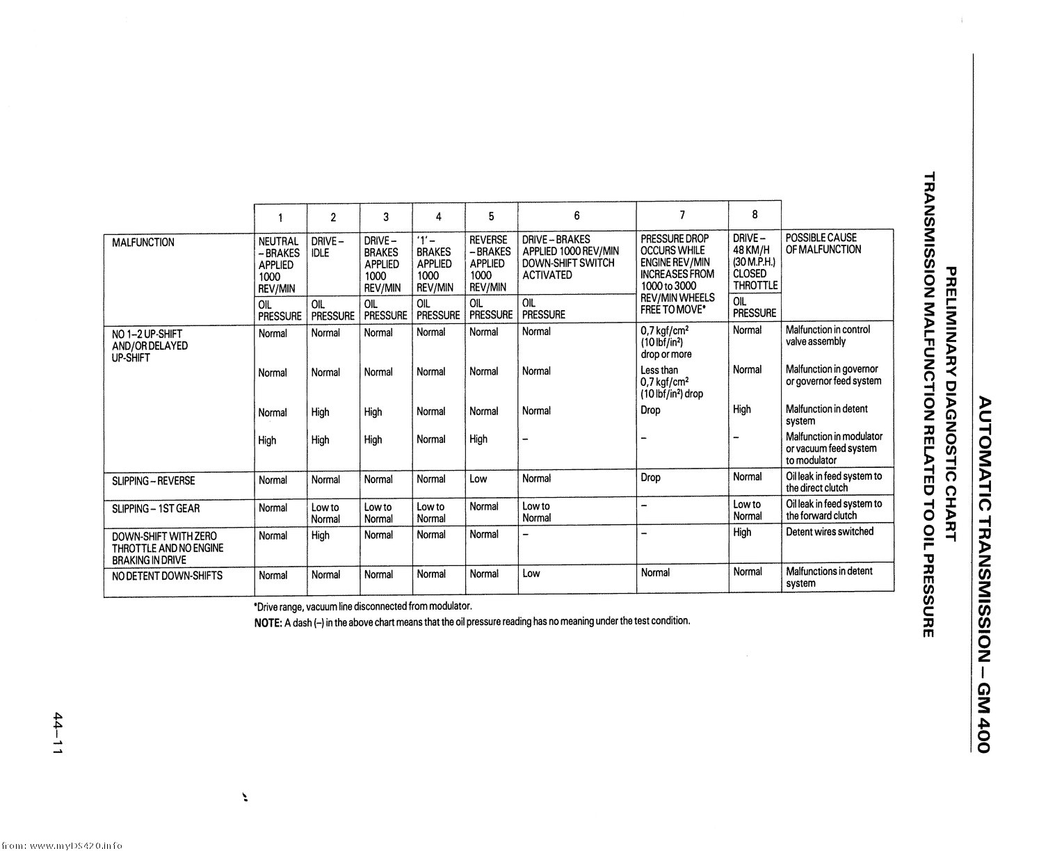 p44-11