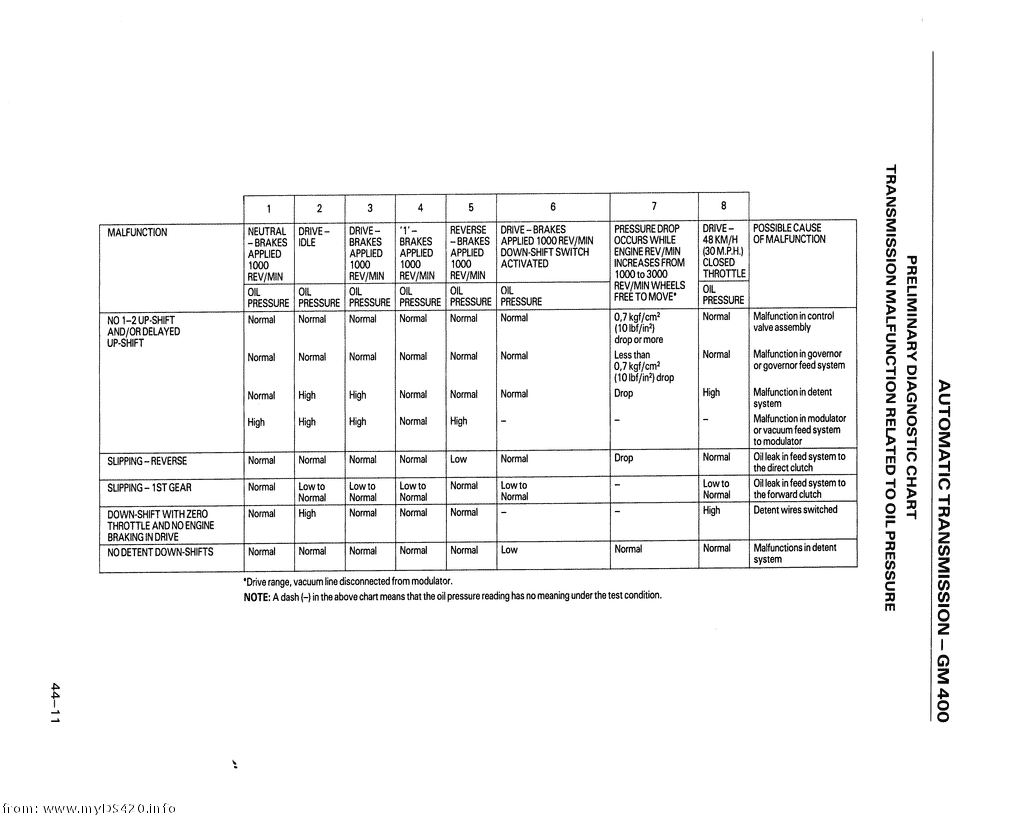 p44-11