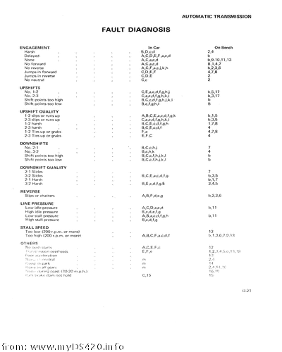 pD-21