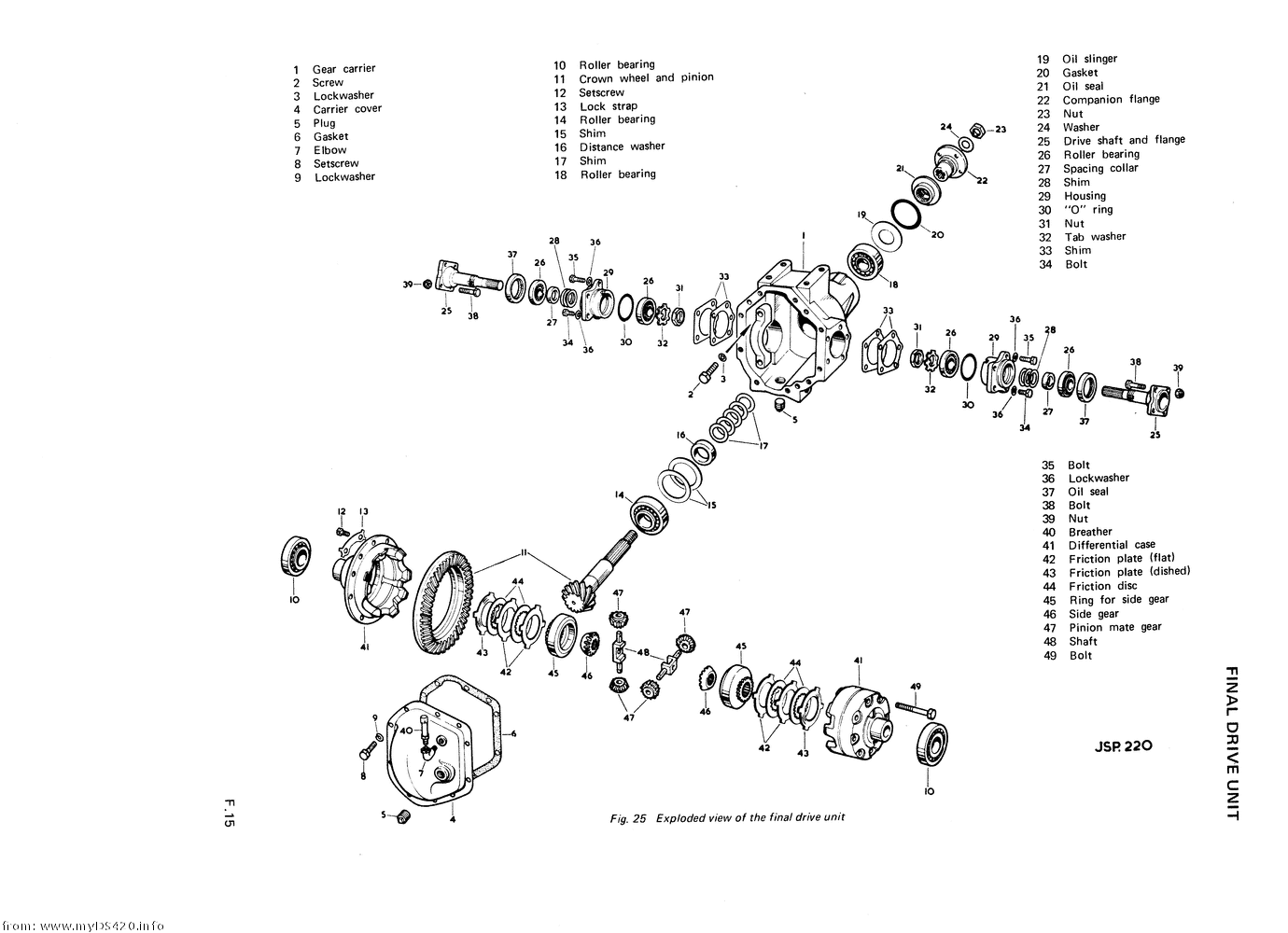 pF-15