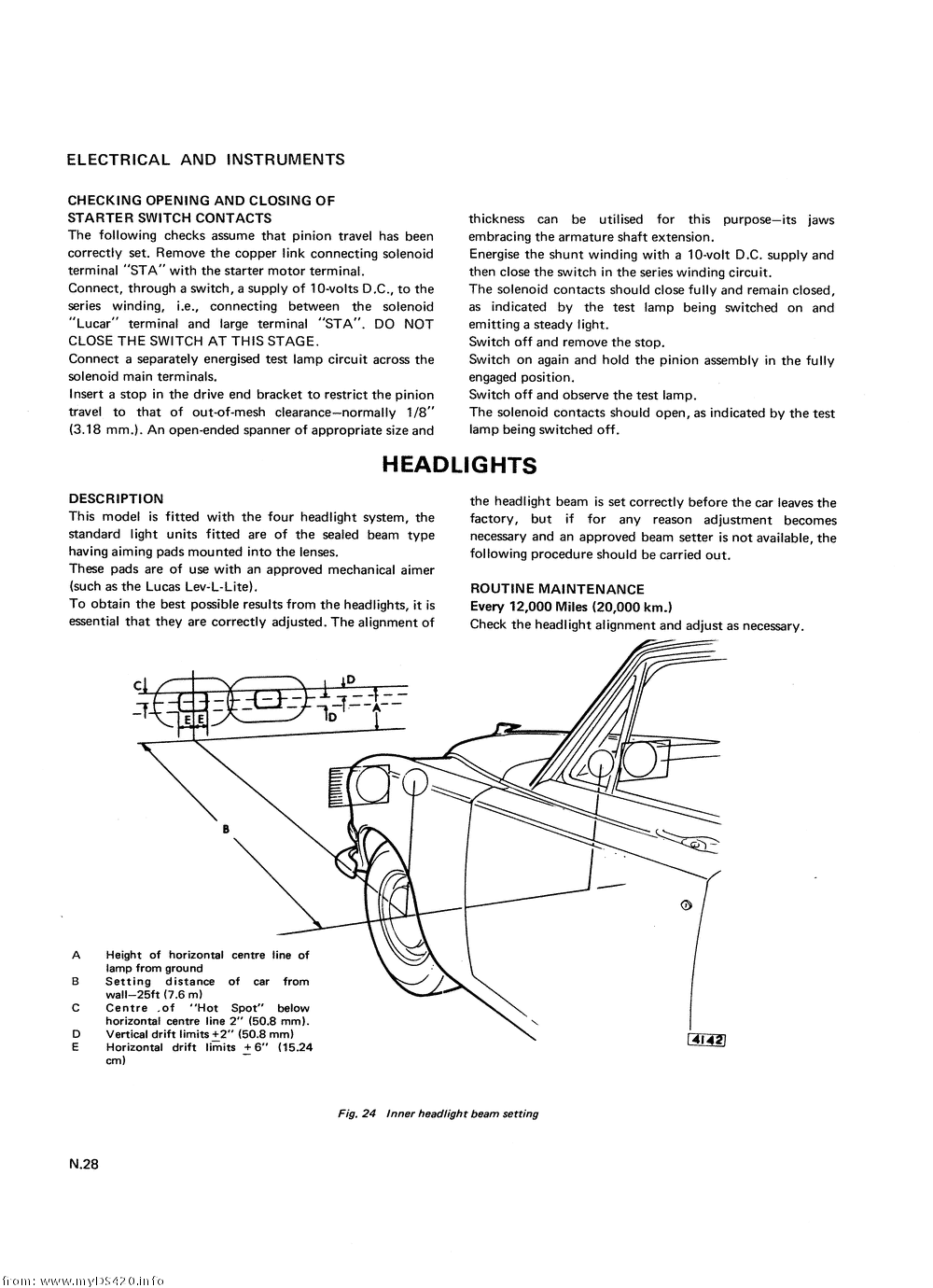 pN-28