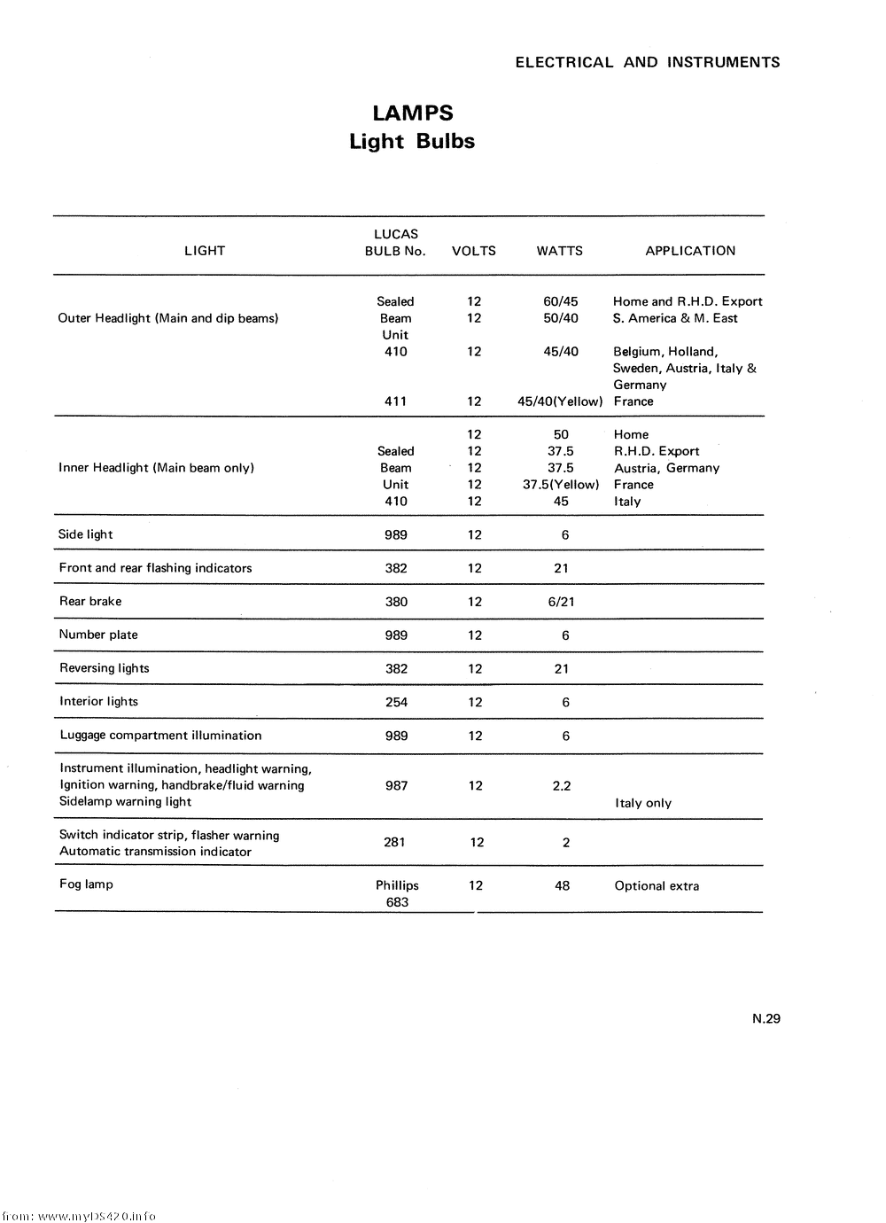 pN-29