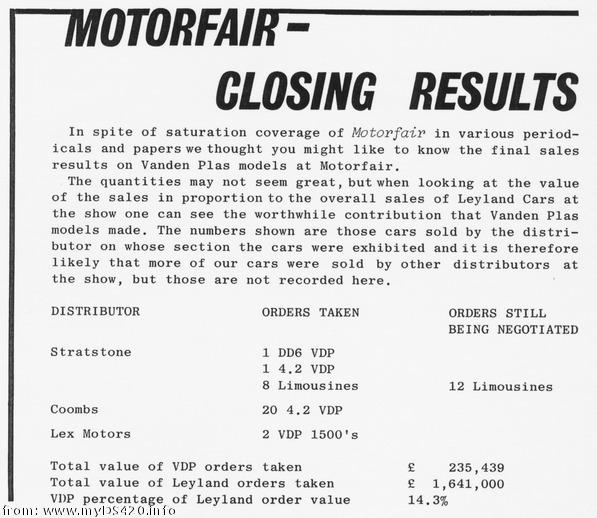 1977 Motorfair