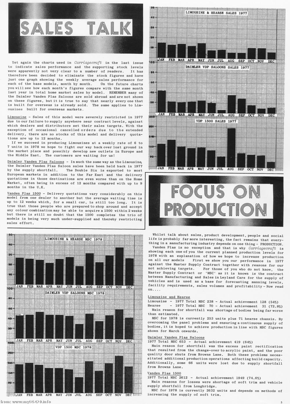 Weekly sales 1977