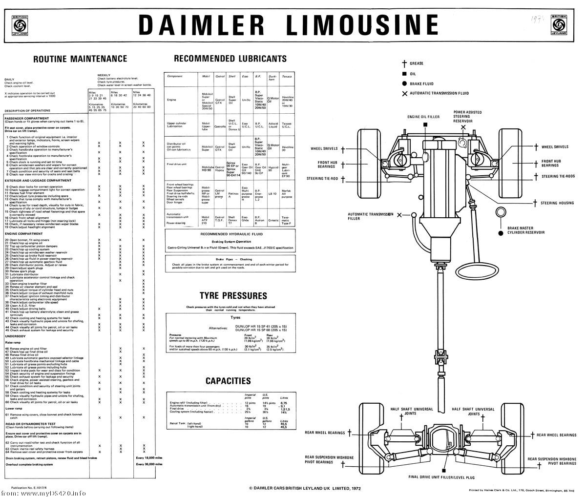 Lubrication p1