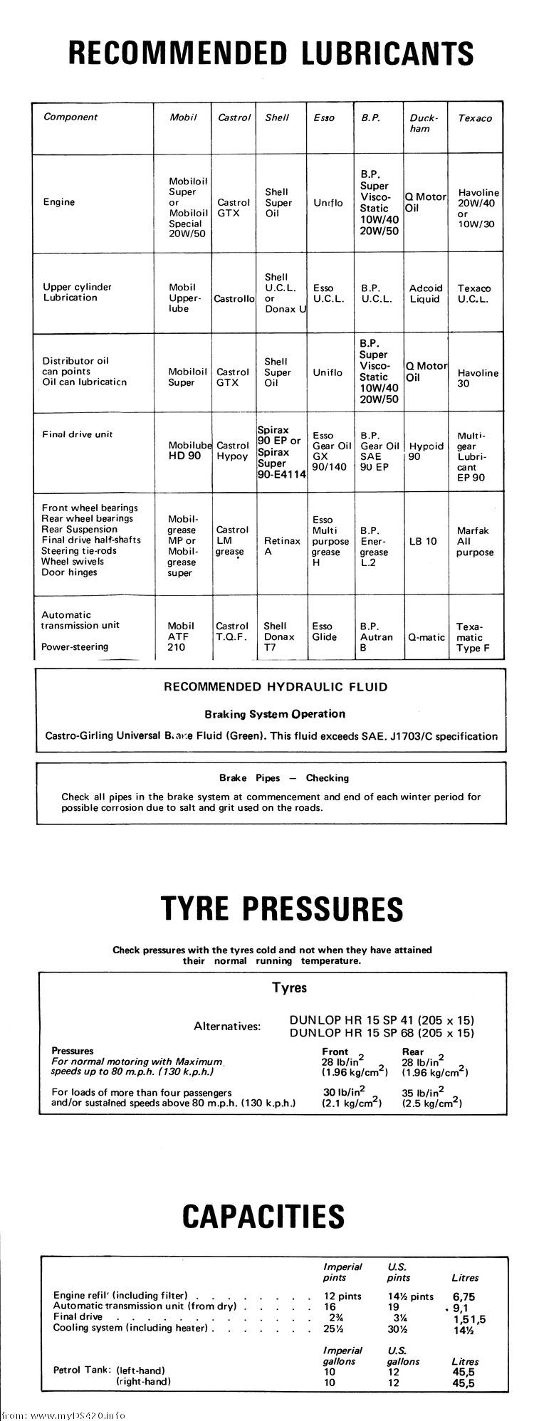 Lubrication pM