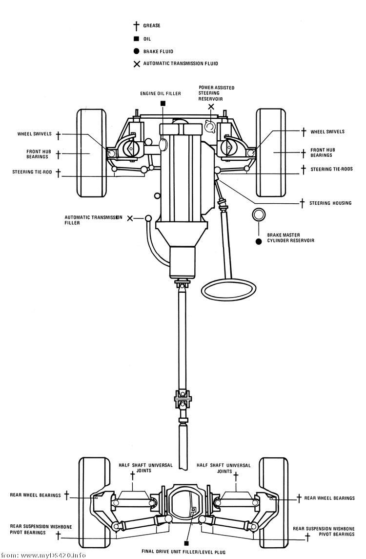 Lubrication pR