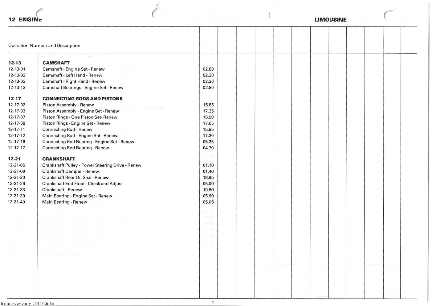 Repair Times 1986 repair_times_1