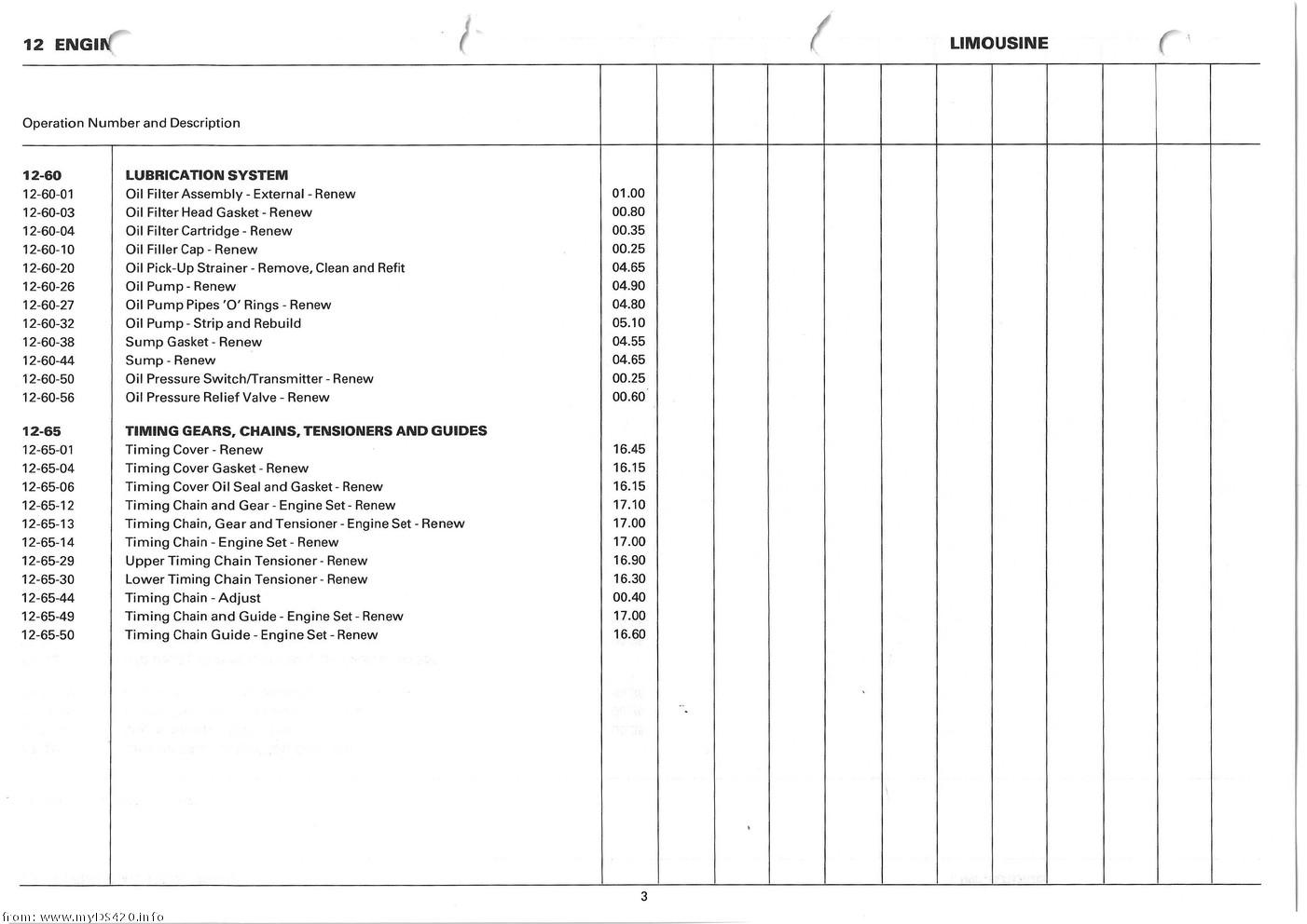 Repair Times 1986 repair_times_3