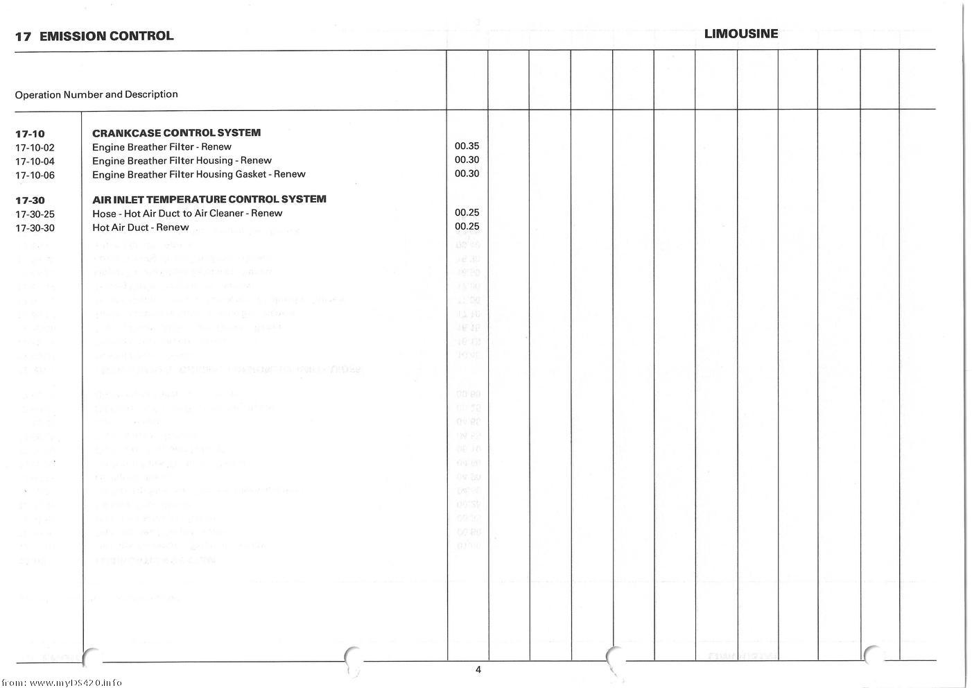 Repair Times 1986 repair_times_4