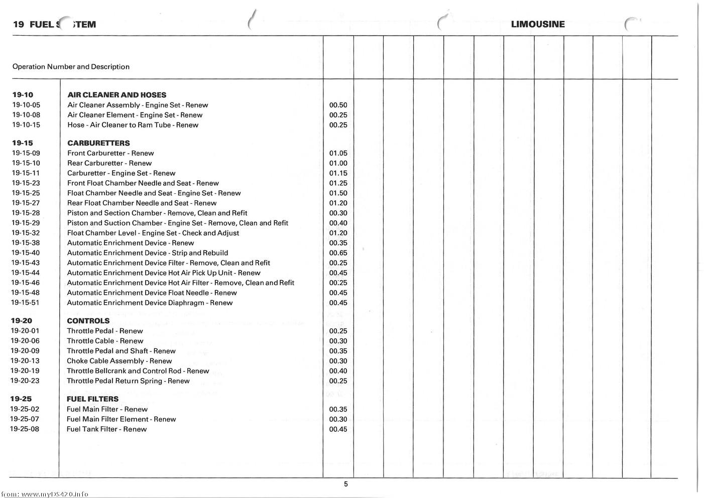 Repair Times 1986 repair_times_5