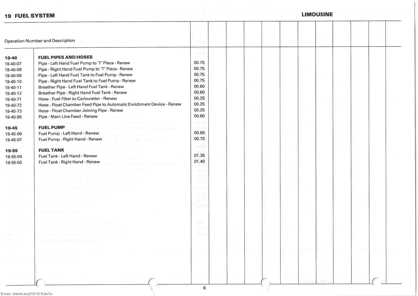 Repair Times 1986 repair_times_6