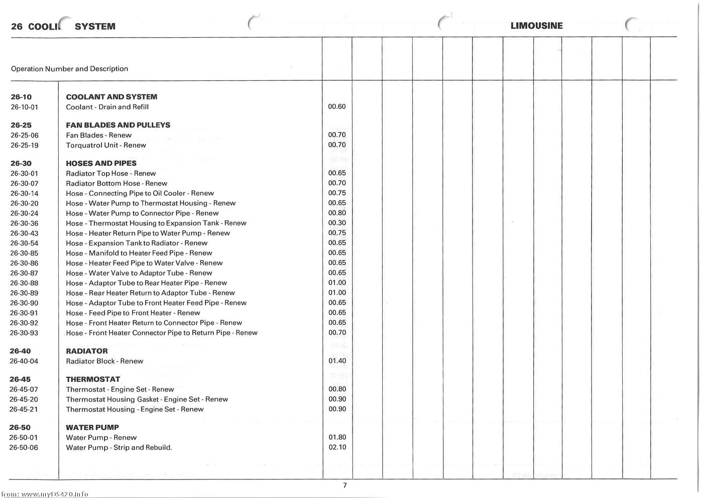 Repair Times 1986 repair_times_7