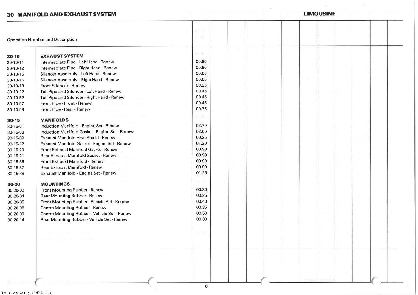 Repair Times 1986 repair_times_8