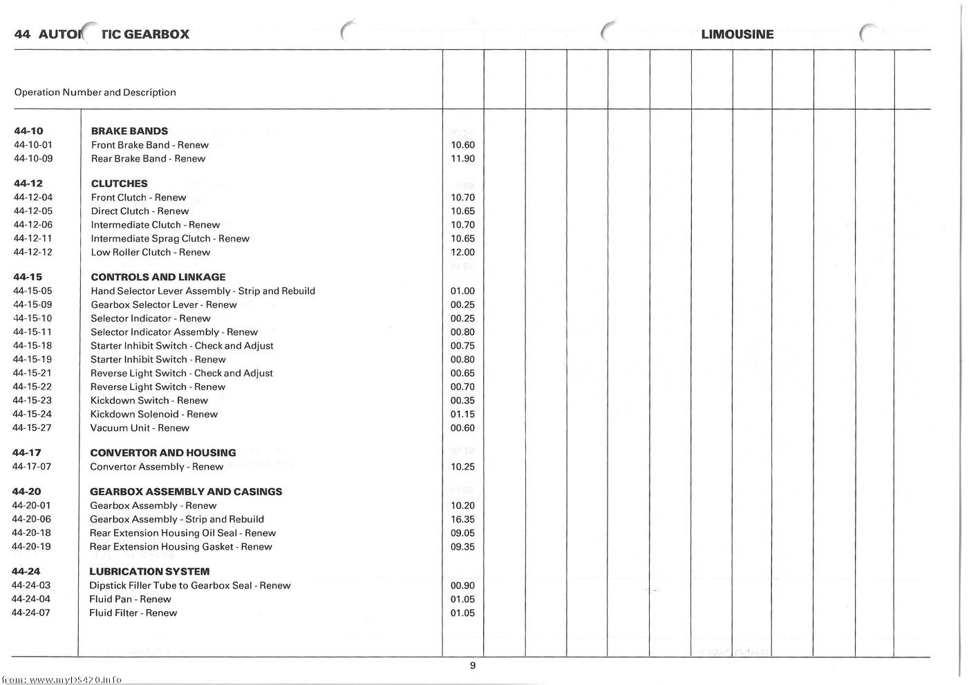 Repair Times 1986 repair_times_9