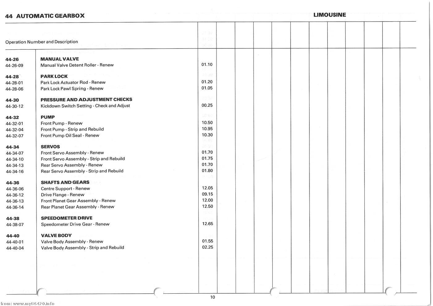 Repair Times 1986 repair_times_10